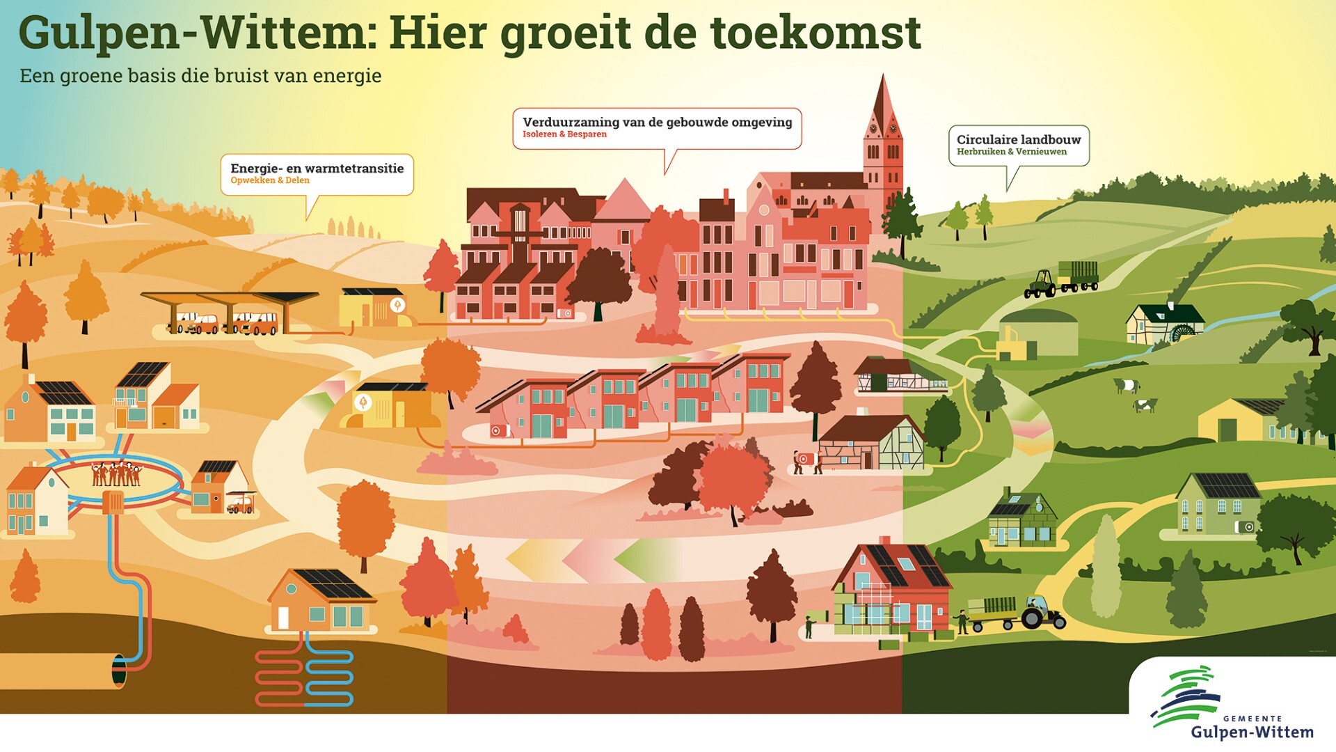 Duurzaamheid in Gulpen-Wittem